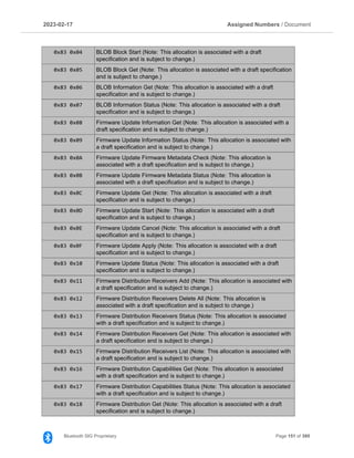 2023­02­17 Assigned Numbers / Document
0x83 0x04 BLOB Block Start (Note: This allocation is associated with a draft
specification and is subject to change.)
0x83 0x05 BLOB Block Get (Note: This allocation is associated with a draft specification
and is subject to change.)
0x83 0x06 BLOB Information Get (Note: This allocation is associated with a draft
specification and is subject to change.)
0x83 0x07 BLOB Information Status (Note: This allocation is associated with a draft
specification and is subject to change.)
0x83 0x08 Firmware Update Information Get (Note: This allocation is associated with a
draft specification and is subject to change.)
0x83 0x09 Firmware Update Information Status (Note: This allocation is associated with
a draft specification and is subject to change.)
0x83 0x0A Firmware Update Firmware Metadata Check (Note: This allocation is
associated with a draft specification and is subject to change.)
0x83 0x0B Firmware Update Firmware Metadata Status (Note: This allocation is
associated with a draft specification and is subject to change.)
0x83 0x0C Firmware Update Get (Note: This allocation is associated with a draft
specification and is subject to change.)
0x83 0x0D Firmware Update Start (Note: This allocation is associated with a draft
specification and is subject to change.)
0x83 0x0E Firmware Update Cancel (Note: This allocation is associated with a draft
specification and is subject to change.)
0x83 0x0F Firmware Update Apply (Note: This allocation is associated with a draft
specification and is subject to change.)
0x83 0x10 Firmware Update Status (Note: This allocation is associated with a draft
specification and is subject to change.)
0x83 0x11 Firmware Distribution Receivers Add (Note: This allocation is associated with
a draft specification and is subject to change.)
0x83 0x12 Firmware Distribution Receivers Delete All (Note: This allocation is
associated with a draft specification and is subject to change.)
0x83 0x13 Firmware Distribution Receivers Status (Note: This allocation is associated
with a draft specification and is subject to change.)
0x83 0x14 Firmware Distribution Receivers Get (Note: This allocation is associated with
a draft specification and is subject to change.)
0x83 0x15 Firmware Distribution Receivers List (Note: This allocation is associated with
a draft specification and is subject to change.)
0x83 0x16 Firmware Distribution Capabilities Get (Note: This allocation is associated
with a draft specification and is subject to change.)
0x83 0x17 Firmware Distribution Capabilities Status (Note: This allocation is associated
with a draft specification and is subject to change.)
0x83 0x18 Firmware Distribution Get (Note: This allocation is associated with a draft
specification and is subject to change.)
Bluetooth SIG Proprietary Page 151 of 395
 