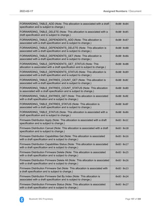 2023­02­17 Assigned Numbers / Document
FORWARDING_TABLE_ADD (Note: This allocation is associated with a draft
specification and is subject to change.)
0x80 0x84
FORWARDING_TABLE_DELETE (Note: This allocation is associated with a
draft specification and is subject to change.)
0x80 0x85
FORWARDING_TABLE_DEPENDENTS_ADD (Note: This allocation is
associated with a draft specification and is subject to change.)
0x80 0x87
FORWARDING_TABLE_DEPENDENTS_DELETE (Note: This allocation is
associated with a draft specification and is subject to change.)
0x80 0x88
FORWARDING_TABLE_DEPENDENTS_GET (Note: This allocation is
associated with a draft specification and is subject to change.)
0x80 0x8A
FORWARDING_TABLE_DEPENDENTS_GET_STATUS (Note: This
allocation is associated with a draft specification and is subject to change.)
0x80 0x8B
FORWARDING_TABLE_DEPENDENTS_STATUS (Note: This allocation is
associated with a draft specification and is subject to change.)
0x80 0x89
FORWARDING_TABLE_ENTRIES_COUNT_GET (Note: This allocation is
associated with a draft specification and is subject to change.)
0x80 0x8C
FORWARDING_TABLE_ENTRIES_COUNT_STATUS (Note: This allocation
is associated with a draft specification and is subject to change.)
0x80 0x8D
FORWARDING_TABLE_ENTRIES_GET (Note: This allocation is associated
with a draft specification and is subject to change.)
0x80 0x8E
FORWARDING_TABLE_ENTRIES_STATUS (Note: This allocation is
associated with a draft specification and is subject to change.)
0x80 0x8F
FORWARDING_TABLE_STATUS (Note: This allocation is associated with a
draft specification and is subject to change.)
0x80 0x86
Firmware Distribution Apply (Note: This allocation is associated with a draft
specification and is subject to change.)
0x83 0x1C
Firmware Distribution Cancel (Note: This allocation is associated with a draft
specification and is subject to change.)
0x83 0x1B
Firmware Distribution Capabilities Get (Note: This allocation is associated
with a draft specification and is subject to change.)
0x83 0x16
Firmware Distribution Capabilities Status (Note: This allocation is associated
with a draft specification and is subject to change.)
0x83 0x17
Firmware Distribution Firmware Delete (Note: This allocation is associated
with a draft specification and is subject to change.)
0x83 0x25
Firmware Distribution Firmware Delete All (Note: This allocation is associated
with a draft specification and is subject to change.)
0x83 0x26
Firmware Distribution Firmware Get (Note: This allocation is associated with
a draft specification and is subject to change.)
0x83 0x23
Firmware Distribution Firmware Get By Index (Note: This allocation is
associated with a draft specification and is subject to change.)
0x83 0x24
Firmware Distribution Firmware Status (Note: This allocation is associated
with a draft specification and is subject to change.)
0x83 0x27
Bluetooth SIG Proprietary Page 157 of 395
 