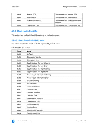 2023­02­17 Assigned Numbers / Document
0x00 Network PDU The message is a Network PDU
0x01 Mesh Beacon The message is a mesh beacon
0x02 Proxy Configuration The message is a proxy configuration
message
0x03 Provisioning PDU The message is a Provisioning PDU
4.3.5 Mesh Health Fault IDs
This section lists the Health Fault IDs assigned to the health models.
4.3.5.1 Mesh Health Fault IDs by Value
The table below lists the health faults IDs organized by fault ID value.
Last Modified: 2022­06­10
Value Name
0x00 No Fault
0x01 Battery Low Warning
0x02 Battery Low Error
0x03 Supply Voltage Too Low Warning
0x04 Supply Voltage Too Low Error
0x05 Supply Voltage Too High Warning
0x06 Supply Voltage Too High Error
0x07 Power Supply Interrupted Warning
0x08 Power Supply Interrupted Error
0x09 No Load Warning
0x0A No Load Error
0x0B Overload Warning
0x0C Overload Error
0x0D Overheat Warning
0x0E Overheat Error
0x0F Condensation Warning
0x10 Condensation Error
0x11 Vibration Warning
0x12 Vibration Error
0x13 Configuration Warning
0x14 Configuration Error
Bluetooth SIG Proprietary Page 172 of 395
 