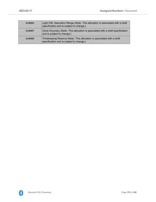 2023­02­17 Assigned Numbers / Document
0x0006 Light HSL Saturation Range (Note: This allocation is associated with a draft
specification and is subject to change.)
0x0007 Clock Accuracy (Note: This allocation is associated with a draft specification
and is subject to change.)
0x0008 Timekeeping Reserve (Note: This allocation is associated with a draft
specification and is subject to change.)
Bluetooth SIG Proprietary Page 176 of 395
 