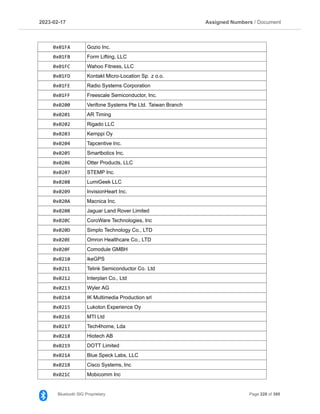 2023­02­17 Assigned Numbers / Document
0x01FA Gozio Inc.
0x01FB Form Lifting, LLC
0x01FC Wahoo Fitness, LLC
0x01FD Kontakt Micro­Location Sp. z o.o.
0x01FE Radio Systems Corporation
0x01FF Freescale Semiconductor, Inc.
0x0200 Verifone Systems Pte Ltd. Taiwan Branch
0x0201 AR Timing
0x0202 Rigado LLC
0x0203 Kemppi Oy
0x0204 Tapcentive Inc.
0x0205 Smartbotics Inc.
0x0206 Otter Products, LLC
0x0207 STEMP Inc.
0x0208 LumiGeek LLC
0x0209 InvisionHeart Inc.
0x020A Macnica Inc.
0x020B Jaguar Land Rover Limited
0x020C CoroWare Technologies, Inc
0x020D Simplo Technology Co., LTD
0x020E Omron Healthcare Co., LTD
0x020F Comodule GMBH
0x0210 ikeGPS
0x0211 Telink Semiconductor Co. Ltd
0x0212 Interplan Co., Ltd
0x0213 Wyler AG
0x0214 IK Multimedia Production srl
0x0215 Lukoton Experience Oy
0x0216 MTI Ltd
0x0217 Tech4home, Lda
0x0218 Hiotech AB
0x0219 DOTT Limited
0x021A Blue Speck Labs, LLC
0x021B Cisco Systems, Inc
0x021C Mobicomm Inc
Bluetooth SIG Proprietary Page 228 of 395
 