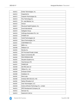 2023­02­17 Assigned Numbers / Document
0x03C1 Ember Technologies, Inc.
0x03C2 Snapchat Inc
0x03C3 Casambi Technologies Oy
0x03C4 Pico Technology Inc.
0x03C5 St. Jude Medical, Inc.
0x03C6 Intricon
0x03C7 Structural Health Systems, Inc.
0x03C8 Avvel International
0x03C9 Gallagher Group
0x03CA In2things Automation Pvt. Ltd.
0x03CB SYSDEV Srl
0x03CC Vonkil Technologies Ltd
0x03CD Wynd Technologies, Inc.
0x03CE CONTRINEX S.A.
0x03CF MIRA, Inc.
0x03D0 Watteam Ltd
0x03D1 Density Inc.
0x03D2 IOT Pot India Private Limited
0x03D3 Sigma Connectivity AB
0x03D4 PEG PEREGO SPA
0x03D5 Wyzelink Systems Inc.
0x03D6 Yota Devices LTD
0x03D7 FINSECUR
0x03D8 Zen­Me Labs Ltd
0x03D9 3IWare Co., Ltd.
0x03DA EnOcean GmbH
0x03DB Instabeat, Inc
0x03DC Nima Labs
0x03DD Andreas Stihl AG & Co. KG
0x03DE Nathan Rhoades LLC
0x03DF Grob Technologies, LLC
0x03E0 Actions (Zhuhai) Technology Co., Limited
0x03E1 SPD Development Company Ltd
0x03E2 Sensoan Oy
0x03E3 Qualcomm Life Inc
Bluetooth SIG Proprietary Page 241 of 395
 