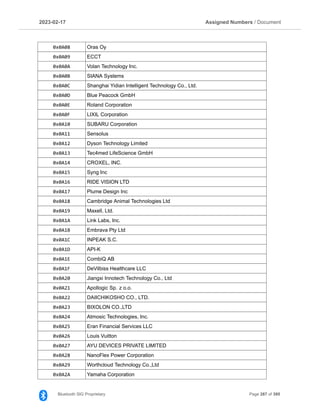 2023­02­17 Assigned Numbers / Document
0x0A08 Oras Oy
0x0A09 ECCT
0x0A0A Volan Technology Inc.
0x0A0B SIANA Systems
0x0A0C Shanghai Yidian Intelligent Technology Co., Ltd.
0x0A0D Blue Peacock GmbH
0x0A0E Roland Corporation
0x0A0F LIXIL Corporation
0x0A10 SUBARU Corporation
0x0A11 Sensolus
0x0A12 Dyson Technology Limited
0x0A13 Tec4med LifeScience GmbH
0x0A14 CROXEL, INC.
0x0A15 Syng Inc
0x0A16 RIDE VISION LTD
0x0A17 Plume Design Inc
0x0A18 Cambridge Animal Technologies Ltd
0x0A19 Maxell, Ltd.
0x0A1A Link Labs, Inc.
0x0A1B Embrava Pty Ltd
0x0A1C INPEAK S.C.
0x0A1D API­K
0x0A1E CombiQ AB
0x0A1F DeVilbiss Healthcare LLC
0x0A20 Jiangxi Innotech Technology Co., Ltd
0x0A21 Apollogic Sp. z o.o.
0x0A22 DAIICHIKOSHO CO., LTD.
0x0A23 BIXOLON CO.,LTD
0x0A24 Atmosic Technologies, Inc.
0x0A25 Eran Financial Services LLC
0x0A26 Louis Vuitton
0x0A27 AYU DEVICES PRIVATE LIMITED
0x0A28 NanoFlex Power Corporation
0x0A29 Worthcloud Technology Co.,Ltd
0x0A2A Yamaha Corporation
Bluetooth SIG Proprietary Page 287 of 395
 