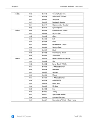 2023­02­17 Assigned Numbers / Document
0x021 0x00 0x0840 Generic Audio Sink
0x01 0x0841 Standalone Speaker
0x02 0x0842 Soundbar
0x03 0x0843 Bookshelf Speaker
0x04 0x0844 Standmounted Speaker
0x05 0x0845 Speakerphone
0x022 0x00 0x0880 Generic Audio Source
0x01 0x0881 Microphone
0x02 0x0882 Alarm
0x03 0x0883 Bell
0x04 0x0884 Horn
0x05 0x0885 Broadcasting Device
0x06 0x0886 Service Desk
0x07 0x0887 Kiosk
0x08 0x0888 Broadcasting Room
0x09 0x0889 Auditorium
0x023 0x00 0x08C0 Generic Motorized Vehicle
0x01 0x08C1 Car
0x02 0x08C2 Large Goods Vehicle
0x03 0x08C3 2­Wheeled Vehicle
0x04 0x08C4 Motorbike
0x05 0x08C5 Scooter
0x06 0x08C6 Moped
0x07 0x08C7 3­Wheeled Vehicle
0x08 0x08C8 Light Vehicle
0x09 0x08C9 Quad Bike
0x0A 0x08CA Minibus
0x0B 0x08CB Bus
0x0C 0x08CC Trolley
0x0D 0x08CD Agricultural Vehicle
0x0E 0x08CE Camper / Caravan
0x0F 0x08CF Recreational Vehicle / Motor Home
Bluetooth SIG Proprietary Page 37 of 395
 