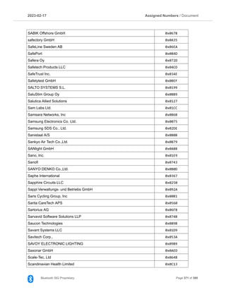 2023­02­17 Assigned Numbers / Document
SABIK Offshore GmbH 0x0678
safectory GmbH 0x0A35
SafeLine Sweden AB 0x06EA
SafePort 0x084D
Safera Oy 0x072D
Safetech Products LLC 0x04CD
SafeTrust Inc. 0x034E
Safetytest GmbH 0x0BEF
SALTO SYSTEMS S.L. 0x0199
SaluStim Group Oy 0x0BB9
Salutica Allied Solutions 0x0127
Sam Labs Ltd. 0x01CC
Samsara Networks, Inc 0x0B6B
Samsung Electronics Co. Ltd. 0x0075
Samsung SDS Co., Ltd. 0x02DE
Sanistaal A/S 0x0B0B
Sankyo Air Tech Co.,Ltd. 0x0B79
SANlight GmbH 0x0A8B
Sano, Inc. 0x01E9
Sanofi 0x0743
SANYO DENKO Co.,Ltd. 0x0B0D
Saphe International 0x0367
Sapphire Circuits LLC 0x0250
Sappl Verwaltungs­ und Betriebs GmbH 0x092A
Saris Cycling Group, Inc 0x00B1
Sarita CareTech APS 0x0560
Sartorius AG 0x06FB
Sarvavid Software Solutions LLP 0x074B
Saucon Technologies 0x089B
Savant Systems LLC 0x01D9
Savitech Corp., 0x053A
SAVOY ELECTRONIC LIGHTING 0x09B9
Saxonar GmbH 0x0AED
Scale­Tec, Ltd 0x064B
Scandinavian Health Limited 0x0C13
Bluetooth SIG Proprietary Page 371 of 395
 