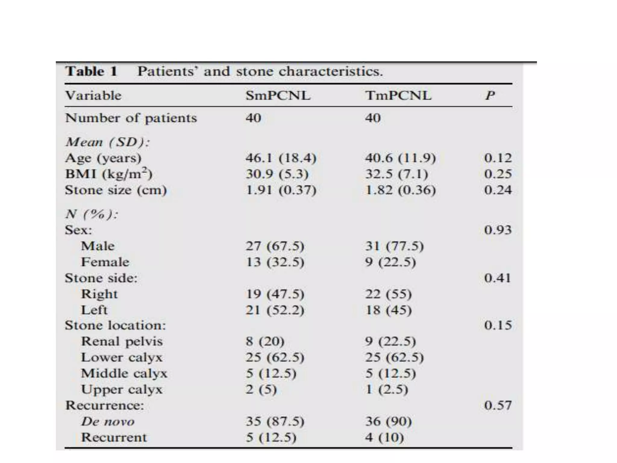 Standard versus tubeless mini percutaneous nephrolithotomy | PPTX ...