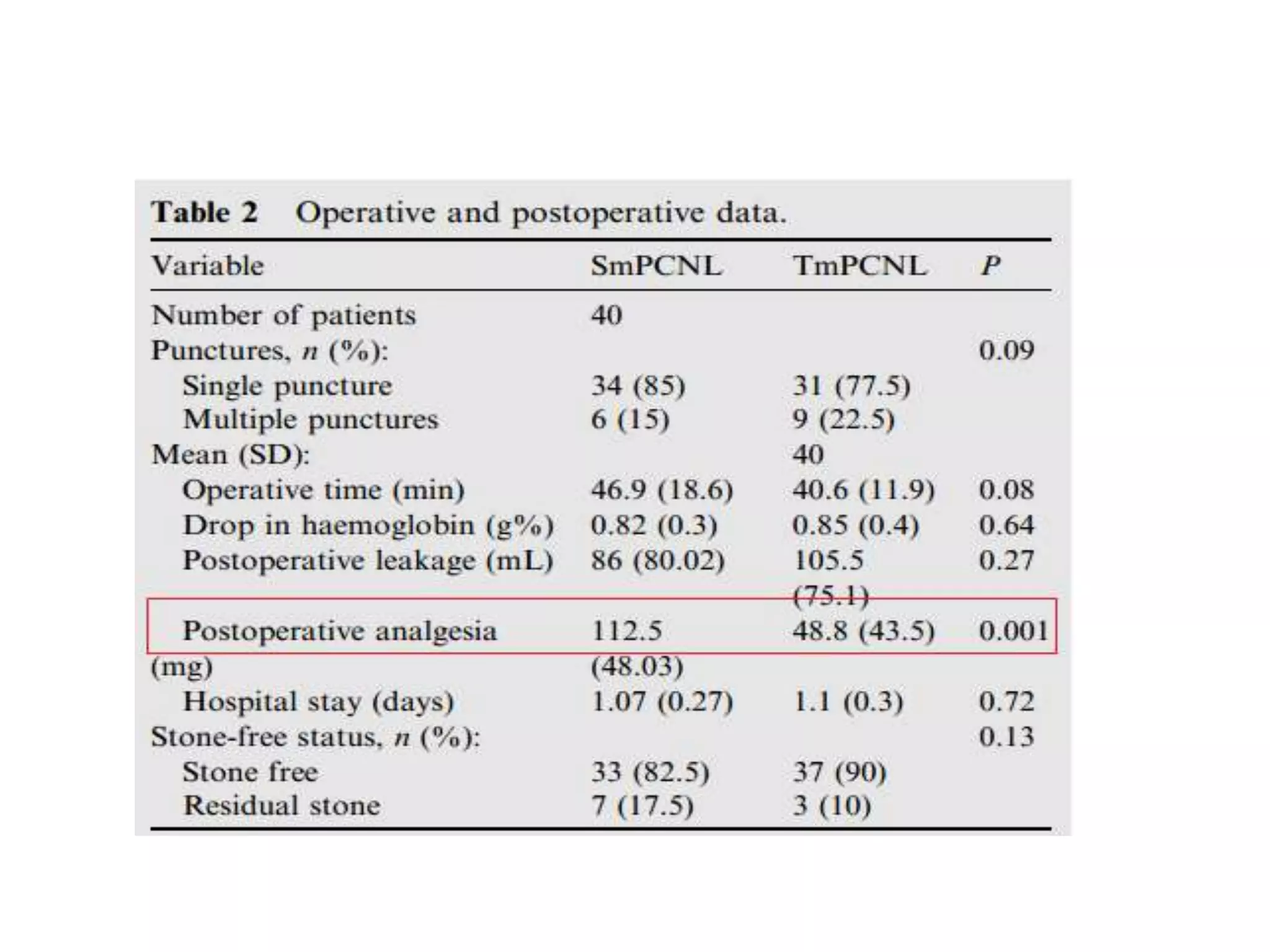 Standard versus tubeless mini percutaneous nephrolithotomy | PPTX