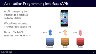 Application Programming Interface (API)
An API can specify the
interface to a database,
software, dataset
WebAPI use Hyper...