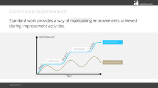 citoolkit.com
Continuous Improvement
Standard work provides a way of maintaining improvements achieved
during improvement activities.
Standard Work 11
TIME
PERFORMANCE
STANDARD
Standardized
Unstandardized
STANDARD
 