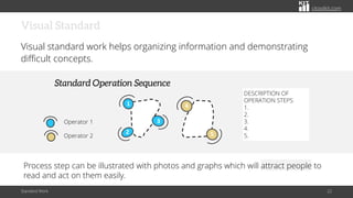 citoolkit.com
Visual Standard
Visual standard work helps organizing information and demonstrating
difficult concepts.
Standard Work 22
Operator 2
Operator 1
Standard Operation Sequence
1
2
3
4
5
DESCRIPTION OF
OPERATION STEPS
1.
2.
3.
4.
5.
Process step can be illustrated with photos and graphs which will attract people to
read and act on them easily.
 