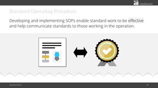 citoolkit.com
Standard Operating Procedure
Developing and implementing SOPs enable standard work to be effective
and help communicate standards to those working in the operation.
Standard Work 35
 