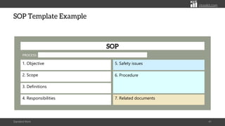 citoolkit.com
SOP Template Example
Standard Work 41
PROCESS: _______ ___
1. Objective 5. Safety issues
2. Scope 6. Procedure
3. Definitions
4. Responsibilities 7. Related documents
SOP
 
