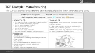 citoolkit.com
SOP Example - Manufacturing
This SOP was example created for the label changeover process within a manufacturing facility.
Process: Label changeover Machine: 6 colors decorator Rutherford
Label changeover benchmark time: Division: 18.7 minutes Plant: 31.5 minutes
PRE-CHECKLIST:
1. Are magnetic cylinders prepared and in good condition?
2. Are the blankets checked and prepared?
3. Are the plates ready and checked?
4. Are solvent buckets in place?
5. Are ink buckets ready?
6. Are scrap bins empty and ready?
7. Are team members ready and in proper position?
TEAM ROLES:
Group Leader – review pre-checklist, coordinate, monitor,
and check samples.
2nd Man – clean fountains, remove old cylinders, apply
new inks, and put the new cylinders.
3rd Man – clean inkers, stop and run the machine, change
the plates and blankets, and apply solvent.
PROCEDURE:
1. Get design requirement.
2. Conduct stand-up meeting and review pre-checklist.
3. Stop the line.
4. Clear the line.
5. Apply label changeover as per instructions.
6. Apply registration and color adjustment.
7. Run the line.
8. Prepare the label changeover report.
Standard Work 49
 