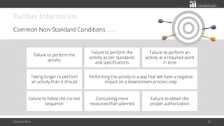 citoolkit.com
Further Information
Common Non-Standard Conditions . . .
Standard Work 56
Failure to perform the
activity as per standards
and specifications
Failure to follow the correct
sequence
Failure to perform the
activity
Performing the activity in a way that will have a negative
impact on a downstream process step
Consuming more
resources than planned
Taking longer to perform
an activity than it should
Failure to obtain the
proper authorization
Failure to perform an
activity at a required point
in time
 