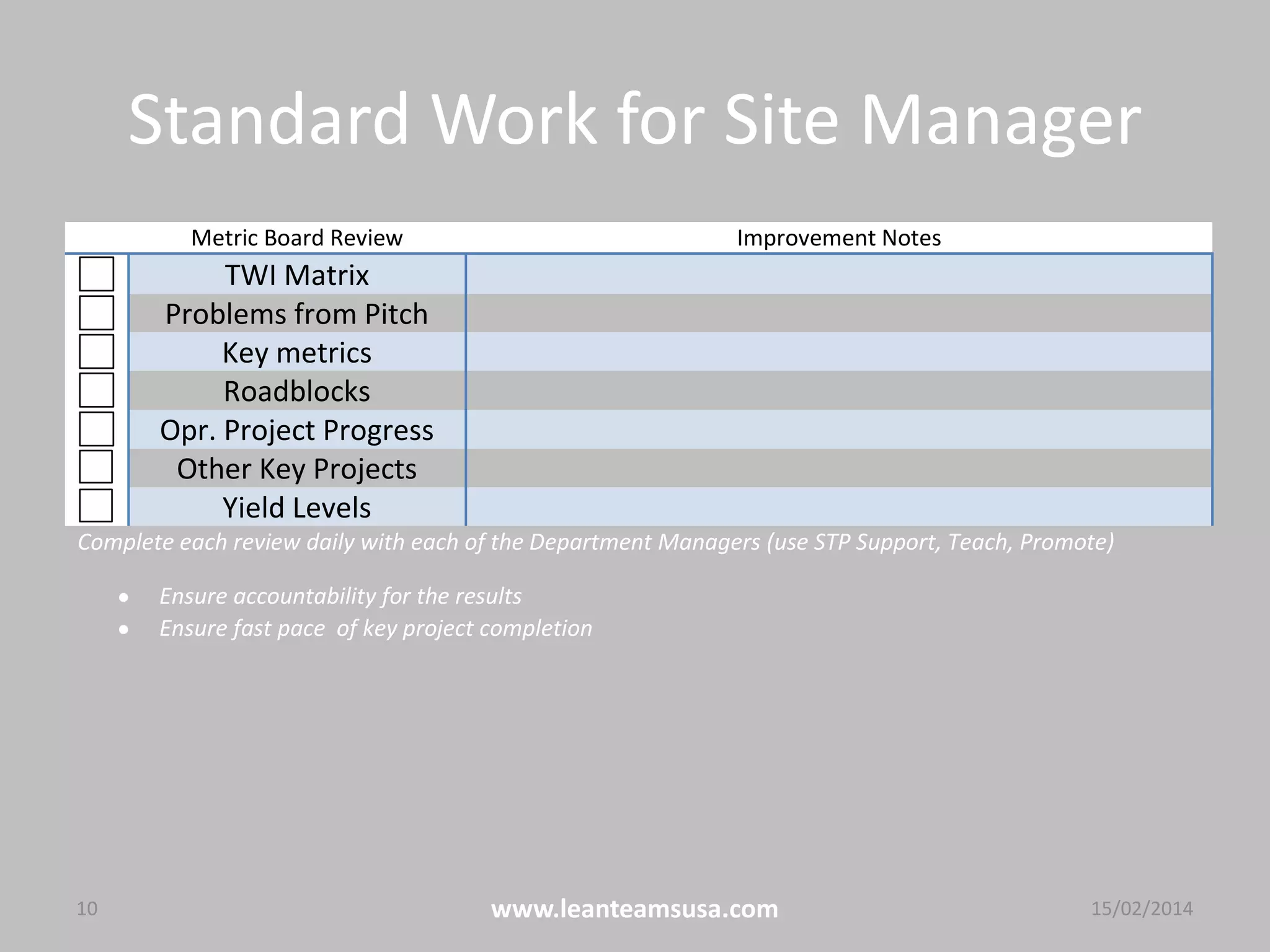 Standard Work for Site Manager
10 www.leanteamsusa.com 04/08/2014
Metric Board Review Improvement Notes
TWI Matrix
Problems from Pitch
Key metrics
Roadblocks
Opr. Project Progress
Other Key Projects
Yield Levels
Complete each review daily with each of the Department Managers (use STP Support, Teach, Promote)
 Ensure accountability for the results
 Ensure fast pace of key project completion
 