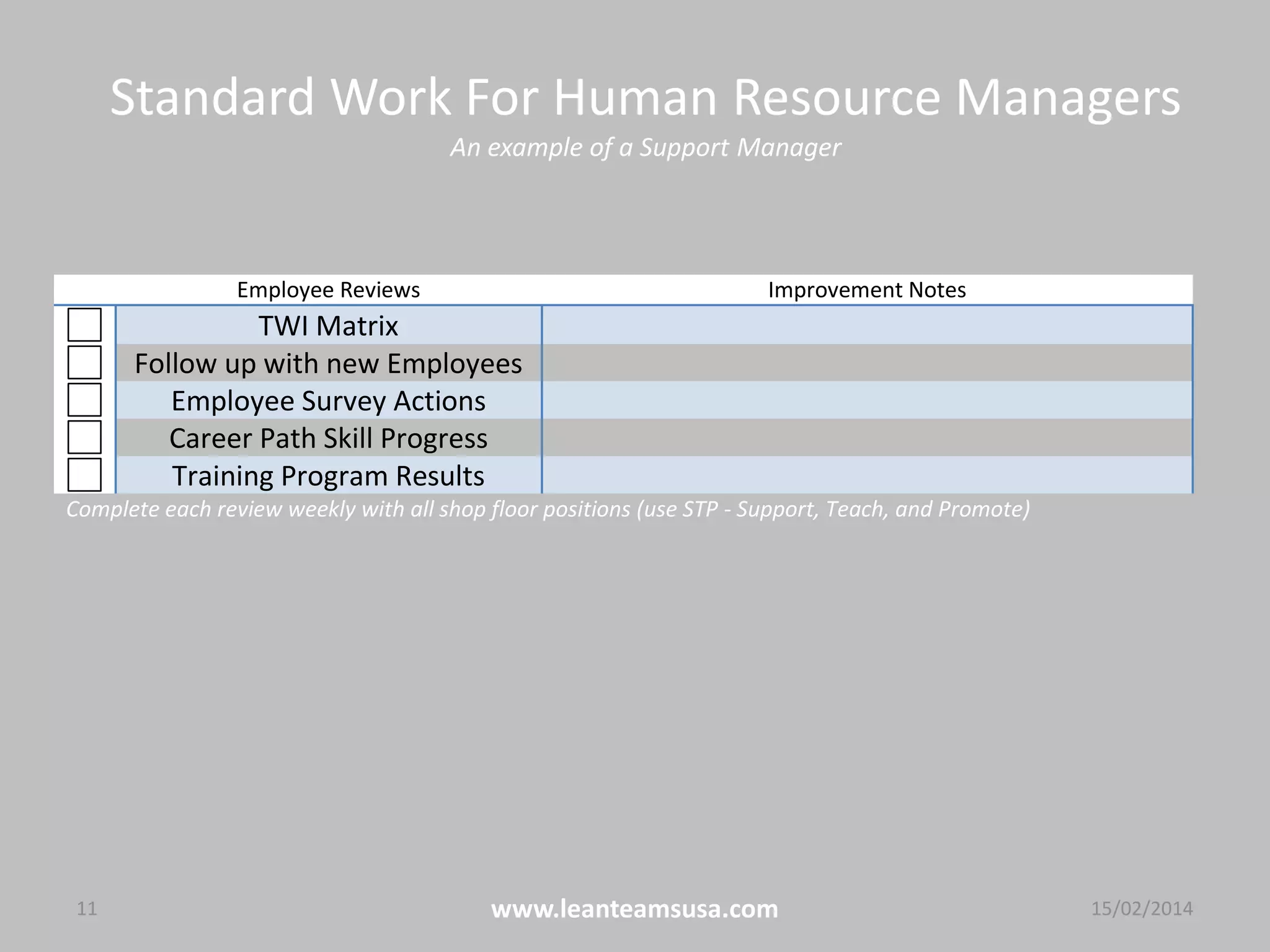 Standard Work For Human Resource Managers
An example of a Support Manager
11 www.leanteamsusa.com 04/08/2014
Employee Reviews Improvement Notes
TWI Matrix
Follow up with new Employees
Employee Survey Actions
Career Path Skill Progress
Training Program Results
Complete each review weekly with all shop floor positions (use STP - Support, Teach, and Promote)
 