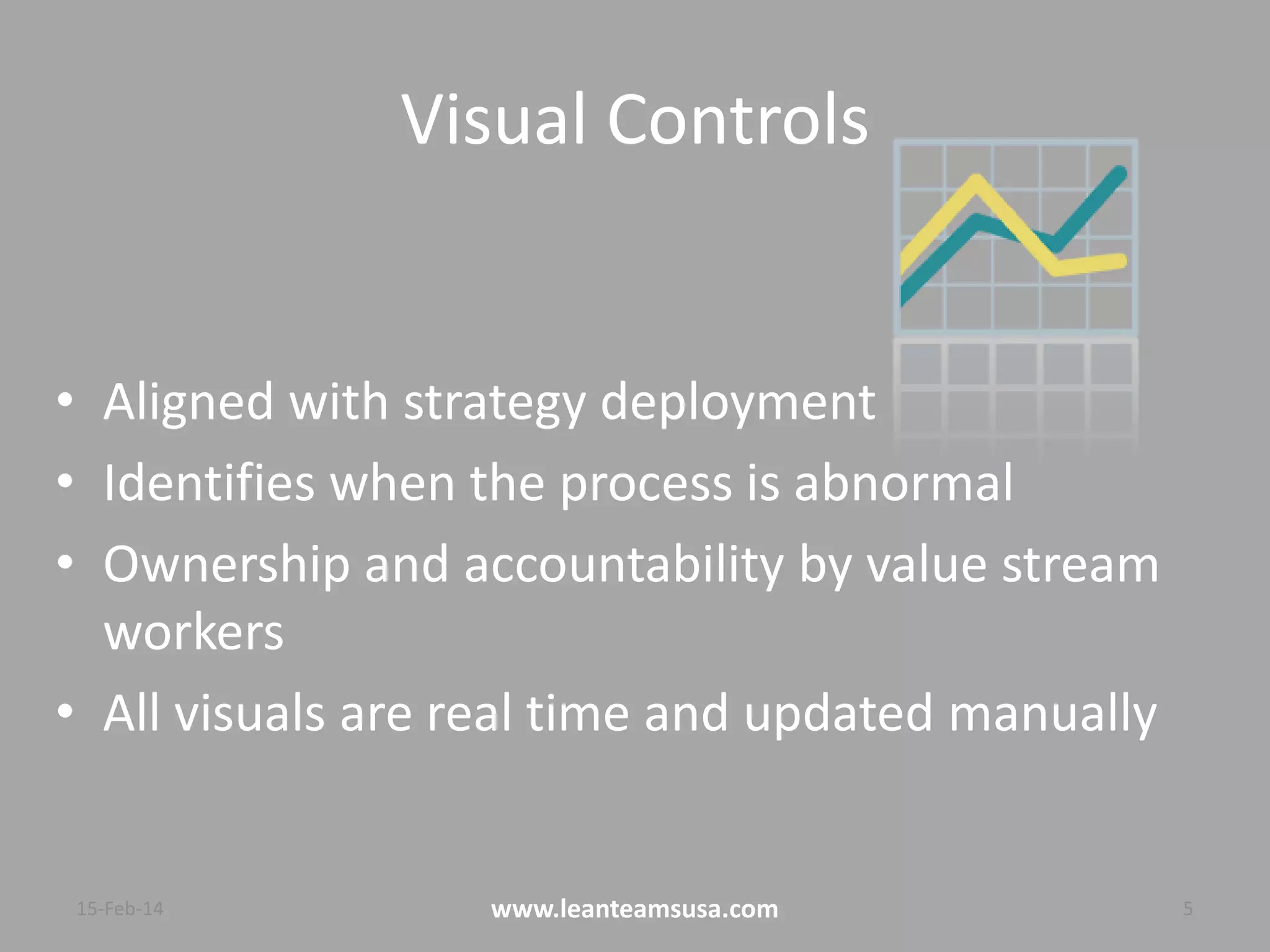 Visual Controls
• Aligned with strategy deployment
• Identifies when the process is abnormal
• Ownership and accountability by value stream
workers
• All visuals are real time and updated manually
4-Aug-14 www.leanteamsusa.com 5
 