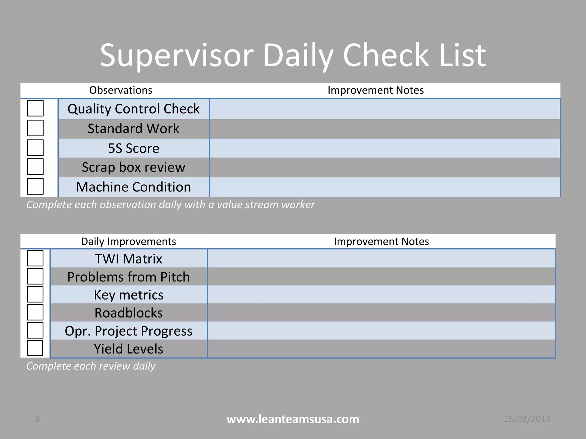 Supervisor Daily Check List
8 www.leanteamsusa.com 04/08/2014
Observations Improvement Notes
Quality Control Check
Standard Work
5S Score
Scrap box review
Machine Condition
Complete each observation daily with a value stream worker
Daily Improvements Improvement Notes
TWI Matrix
Problems from Pitch
Key metrics
Roadblocks
Opr. Project Progress
Yield Levels
Complete each review daily
 