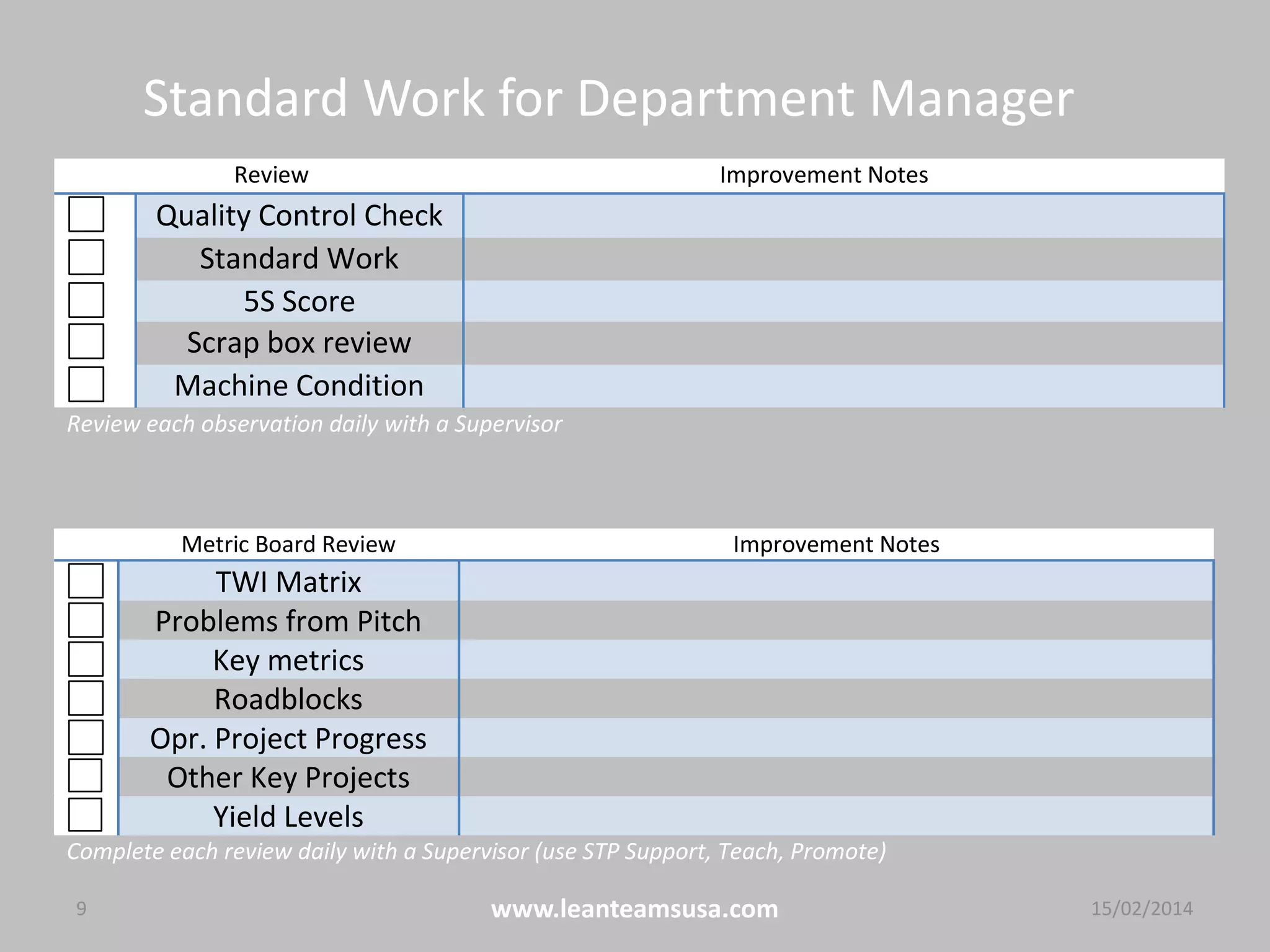 Standard Work for Department Manager
9 www.leanteamsusa.com 04/08/2014
Metric Board Review Improvement Notes
TWI Matrix
Problems from Pitch
Key metrics
Roadblocks
Opr. Project Progress
Other Key Projects
Yield Levels
Complete each review daily with a Supervisor (use STP Support, Teach, Promote)
Review Improvement Notes
Quality Control Check
Standard Work
5S Score
Scrap box review
Machine Condition
Review each observation daily with a Supervisor
 