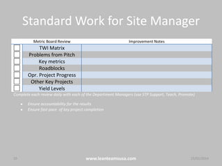 Standard Work for Site Manager
10 www.leanteamsusa.com 04/08/2014
Metric Board Review Improvement Notes
TWI Matrix
Problems from Pitch
Key metrics
Roadblocks
Opr. Project Progress
Other Key Projects
Yield Levels
Complete each review daily with each of the Department Managers (use STP Support, Teach, Promote)
 Ensure accountability for the results
 Ensure fast pace of key project completion
 