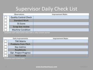 Supervisor Daily Check List
8 www.leanteamsusa.com 04/08/2014
Observations Improvement Notes
Quality Control Check
Standard Work
5S Score
Scrap box review
Machine Condition
Complete each observation daily with a value stream worker
Daily Improvements Improvement Notes
TWI Matrix
Problems from Pitch
Key metrics
Roadblocks
Opr. Project Progress
Yield Levels
Complete each review daily
 