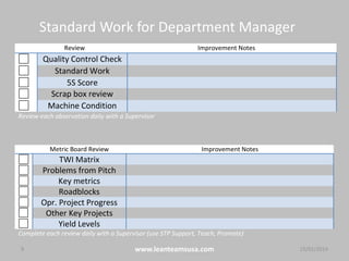 Standard Work for Department Manager
9 www.leanteamsusa.com 04/08/2014
Metric Board Review Improvement Notes
TWI Matrix
Problems from Pitch
Key metrics
Roadblocks
Opr. Project Progress
Other Key Projects
Yield Levels
Complete each review daily with a Supervisor (use STP Support, Teach, Promote)
Review Improvement Notes
Quality Control Check
Standard Work
5S Score
Scrap box review
Machine Condition
Review each observation daily with a Supervisor
 