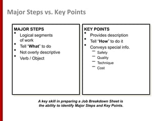 Standard work training | PPTX