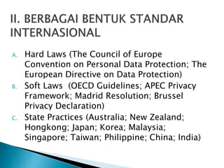 Pengakomodasian Standar Internasional Legislasi Nasional Perlindungan…