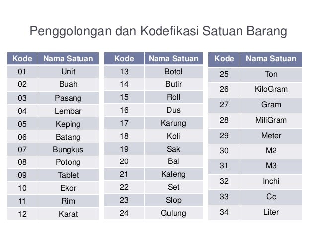 Standarisasi penulisan jenis  dan jumlah basan dan baran