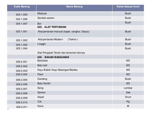 Standarisasi penulisan jenis  dan jumlah basan dan baran