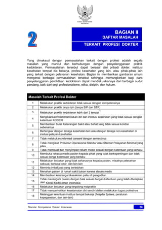 KONSIL KEDOKTERAN
INDONESIA
28Standar Kompetensi Dokter Indonesia
Yang dimaksud dengan permasalahan terkait dengan profesi adalah segala
masalah yang muncul dan berhubungan dengan penyelenggaraan praktik
kedokteran. Permasalahan tersebut dapat berasal dari pribadi dokter, institusi
kesehatan tempat dia bekerja, profesi kesehatan yang lain, atau pihak-pihak lain
yang terkait dengan pelayanan kesehatan. Bagian ini memberikan gambaran umum
mengenai berbagai permasalahan tersebut sehingga memungkinkan bagi para
penyelenggaran pendidikan kedokteran dapat mendiskusikannya dari berbagai sudut
pandang, baik dari segi profesionalisme, etika, disiplin, dan hukum.
Masalah Terkait Profesi Dokter
1 Melakukan praktik kedokteran tidak sesuai dengan kompetensinya
2 Melakukan praktik tanpa izin (tanpa SIP dan STR)
3 Melakukan praktik kedokteran lebih dari 3 tempat
1
4
Mengiklankan/mempromosikan diri dan institusi kesehatan yang tidak sesuai dengan
ketentuan KODEKI
5
Memberikan Surat Keterangan Sakit atau Sehat yang tidak sesuai kondisi
sebenarnya
6
Bertengkar dengan tenaga kesehatan lain atau dengan tenaga non-kesehatan di
insitusi pelayan kesehatan
7 Tidak melakukan informed consent dengan semestinya
8
Tidak mengikuti Prosedur Operasional Standar atau Standar Pelayanan Minimal yang
jelas
9 Tidak membuat dan menyimpan rekam medik sesuai dengan ketentuan yang berlaku
10
Membuka rahasia medis pasien kepada pihak yang tidak berkepentingan dan tidak
sesuai denga ketentuan yang berlaku
11
Melakukan tindakan yang tidak seharusnya kepada pasien, misalnya pelecehan
seksual, berkata kotor, dan lain-lain
12 Meminta imbal jasa yang berlebihan
13 Menahan pasien di rumah sakit bukan karena alasan medis
14 Memberikan keterangan/kesaksian palsu di pengadilan
15
Tidak menangani pasien dengan baik sesuai dengan ketentuan yang telah ditetapkan
oleh Konsil Kedokteran Indonesia
16 Melakukan tindakan yang tergolong malpraktik
17 Tidak memperhatikan keselamatan diri sendiri dalam melakukan tugas profesinya
18
Melanggar ketentuan institusi tempat bekerja (hospital bylaws, peraturan
kepegawaian, dan lain-lain)
BAGIAN II
DAFTAR MASALAH
TERKAIT PROFESI DOKTER
 