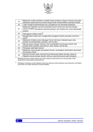 KONSIL KEDOKTERAN
INDONESIA
29 Standar Kompetensi Dokter Indonesia
19
Melakukan praktik kedokteran melebihi batas kewajaran dengan motivasi yang tidak
didasarkan pada keluhuran profesi dengan tidak memperhatikan kesehatan pribadi
20 Tidak mengikuti perkembangan ilmu pengetahuan dan teknologi kedokteran
21
Melakukan kejahatan asuransi kesehatan secara sendiri atau bersama dengan
pasien (misalnya pemalsuan hasil pemeriksaan, dan tindakan lain untuk kepentingan
pribadi)
22 Pelanggaran disiplin profesi
2
23
Menggantikan praktik atau menggunakan pengganti praktik yang tidak memenuhi
syarat
24
Melakukan tindakan yang melanggar hukum (termasuk ketergantungan obat,
tindakan kriminal/perdata, penipuan, dan lain-lain)
25
Merujuk pasien dengan motivasi untuk mendapatkan keuntungan pribadi, baik
kepada dokter spesialis, laboratorium, klinik swasta, dan lain-lain
26 Peresepan obat tidak rasional
27
Melakukan kolusi dengan perusahaan farmasi, meresepkan obat tertentu atas dasar
keuntungan pribadi
28
Menolak dan/atau tidak membuat Surat Keterangan Medis dan/atau Visum et
Repertum sesuai dengan standar keilmuan yang seharusnya wajib dikerjakan
1
Melanggar ketentuan Undang-Undang untuk tidak melakukan praktik dilebih dari 3 tempat praktik (3 SIP)
dengan tetap memperhatikan pengecualiannya.
2
Pelanggaran kedisiplinan profesi dijelaskan dalam buku pedoman profesi kedokteran yang dikeluarkan oleh Majelis
Kehormatan dan Disiplin Kedokteran Indonesia (MKDKI)
 