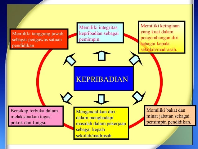 Standar kompetensi kepala sekolah dan pengawas