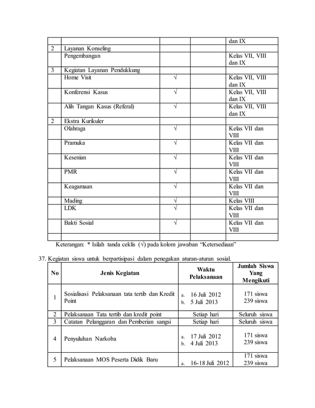 Standar Kompetensi Lulusan Pdf