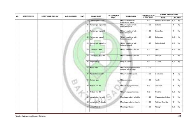 i paracetamol antibiotik Laboratorium Standar Farmasi i paracetamol antibiotik Laboratorium Standar Farmasi