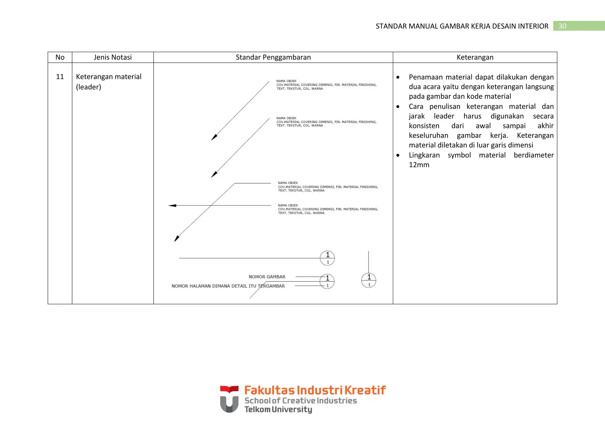 STANDAR MANUAL GAMBAR KERJA DESAIN INTERIOR - 2019 (W COVER & PRAKATA).pdf