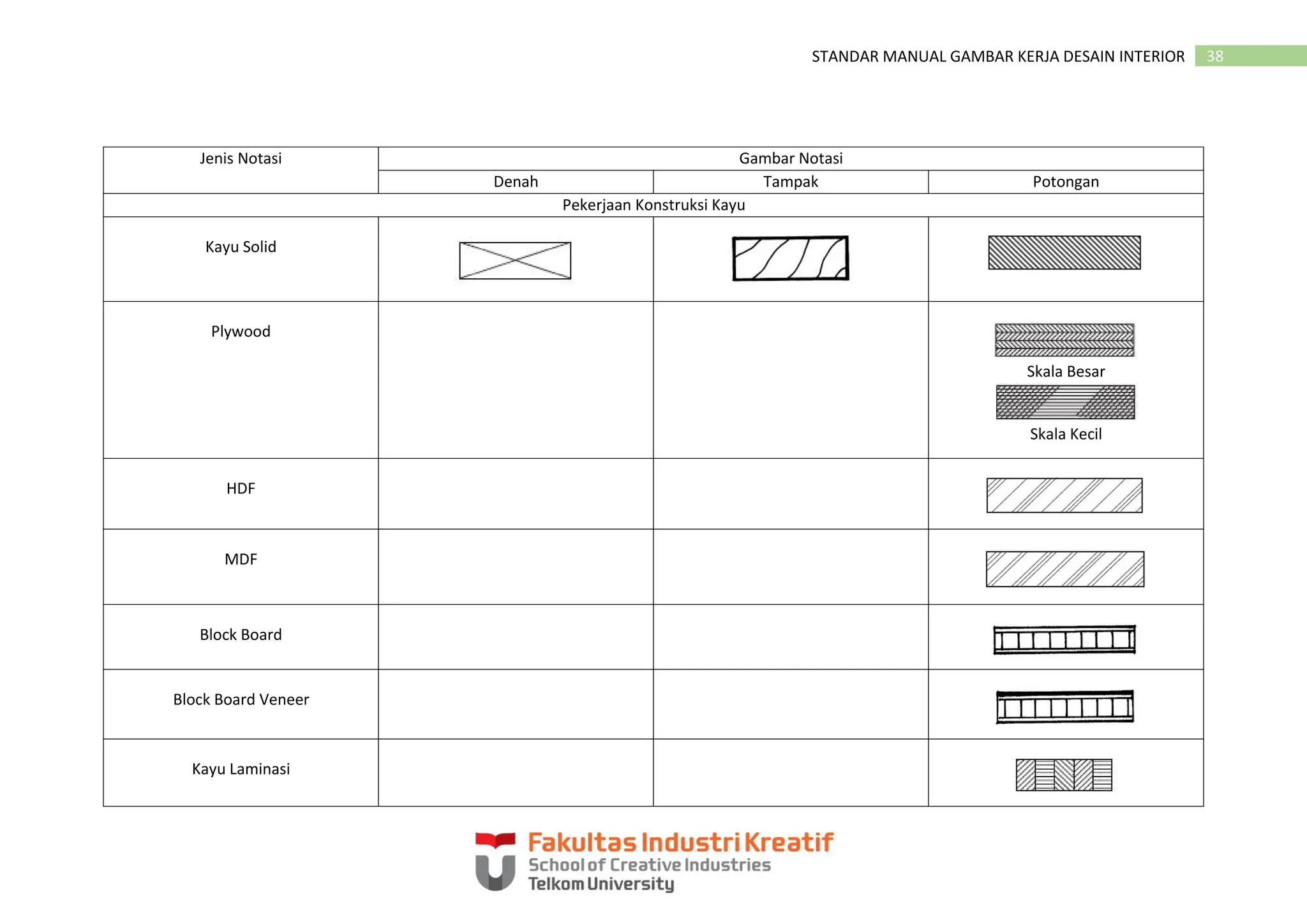 STANDAR MANUAL GAMBAR KERJA DESAIN INTERIOR - 2019 (W COVER & PRAKATA).pdf