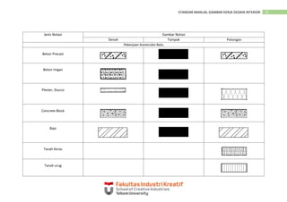 STANDAR MANUAL GAMBAR KERJA DESAIN INTERIOR - 2019 (W COVER & PRAKATA).pdf