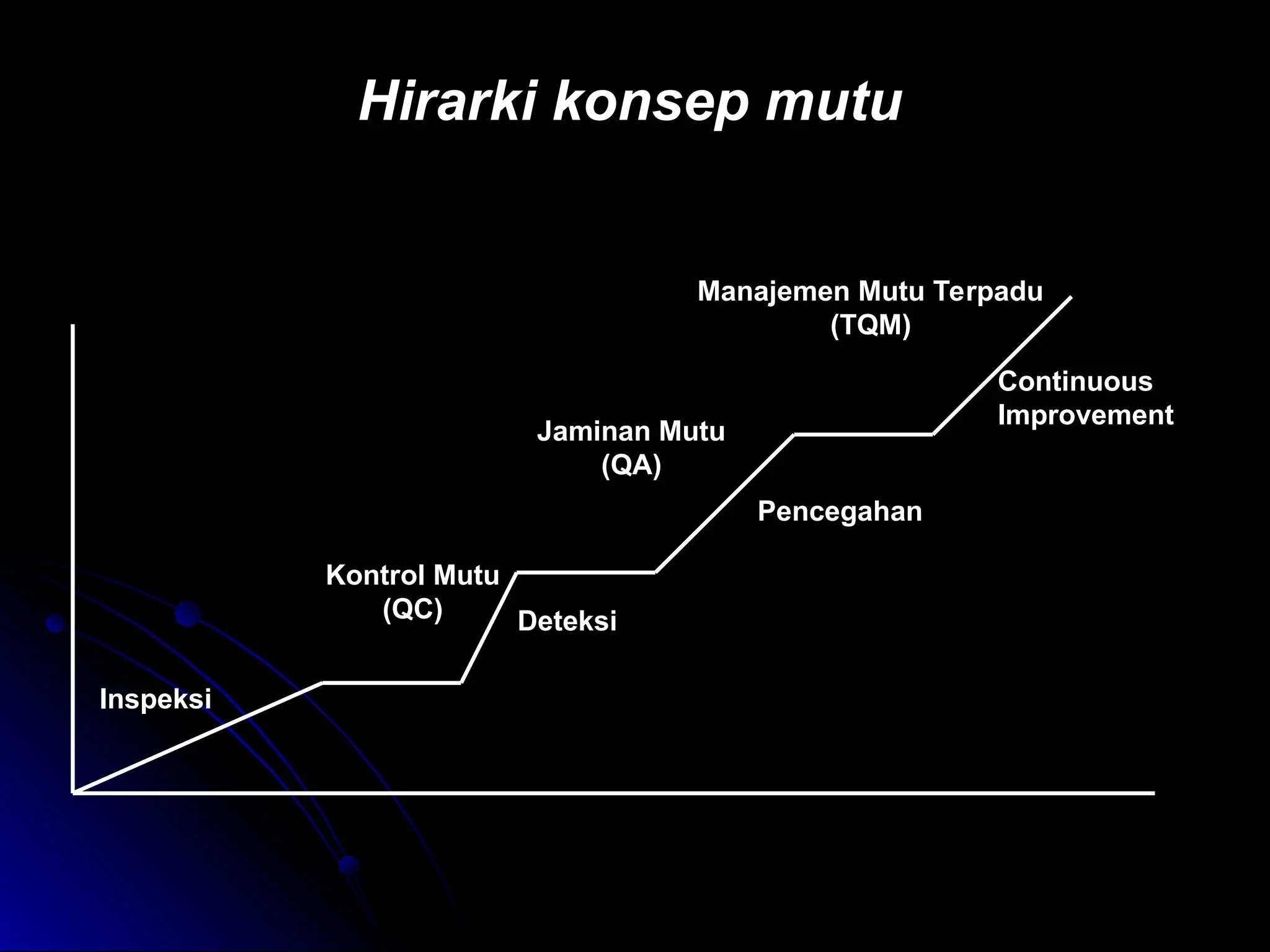 Standar Mutu Pembelajaran AL Qur'an Metode Tilawati.ppt