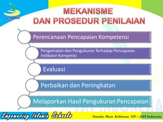 Standar Mutu Kekhasan SIT – JSIT Indonesia

 
