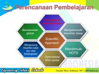 Internalisasi
nilai keislaman
Berwawasan
global

Mengusung
Kearifan lokal
dan nilai
kebangsaan

Mengakomodir
keunikan siswa

Scientific
Approach
Menstimulir
HOTS
Optimalisasi
SDA sekitar

Standar Mutu Kekhasan SIT – JSIT Indonesia

 