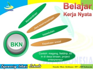 em
K

a
i ri
nd
a

n

iwa
J

a
us
a
wir
ke

ke

BKN

n
aa
h

a
duli
pe

n

sos
epekaan
K

ia l

Contoh: magang, fieldtrip, sit
in di desa binaan, project
enterpreneur
Standar Mutu Kekhasan SIT – JSIT Indonesia

 
