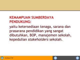 KEMAMPUAN SUMBERDAYA
        PENDUKUNG:
        yaitu ketersediaan tenaga, sarana dan
        prasarana pendidikan yang sangat
        dibutuhkan, BOP, manajemen sekolah,
        kepedulian stakeholders sekolah.



Sosialisasi KTSP
 