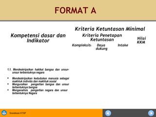 FORMAT A
                                                   Kriteria Ketuntasan Minimal
     Kompetensi dasar dan                              Kriteria Penetapan
                                                                                 Nilai
          Indikator                                        Ketuntasan
                                                                                 KKM
                                                  Kompleksitas Daya     Intake
                                                               dukung




1.1. Mendeskripsikan hakikat bangsa dan unsur-
    unsur terbentuknya negara
     Mendeskripsikan kedudukan manusia sebagai
      makhluk individu dan makhluk sosial
     Menguraikan pengertian bangsa dan unsur
      terbentuknya bangsa
     Menganalisis pengertian negara dan unsur
      terbentuknya Negara




    Sosialisasi KTSP
 