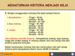 MENAFSIRKAN KRITERIA MENJADI NILAI

 B. Dengan menggunakan rentang nilai pada setiap kriteria:

    1.Kompleksitas :     - Tinggi = 50-64
                         - Sedang = 65-80
                         - Rendah = 81-100
    2.Daya dukung :      - Tinggi = 81-100
                         - Sedang = 65-80
                         - Rendah = 50-64
    3. Intake      :     - Tinggi = 81-100
                         - Sedang = 65-80
                         - Rendah = 50-64

 Jika indikator memiliki Kriteria : kompleksitas sedang, daya dukung
 tinggi dan intake sedang  nilainya adalah rata-rata setiap nilai dari
 kriteria yang kita tentukan.

 Dalam menentukan rentang nilai dan menentukan nilai dari setiap
 kriteria perlu kesepakatan dalam forum MGMP di Sekolah.

Sosialisasi KTSP
 