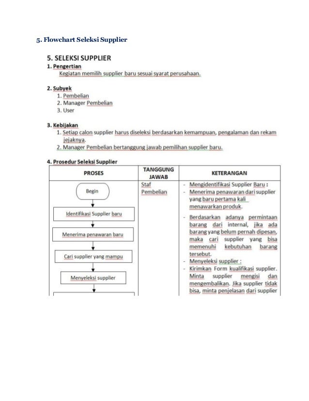 Standar operasional prosedur (sop) perusahaan Standar operasional prosedur (sop) perusahaan