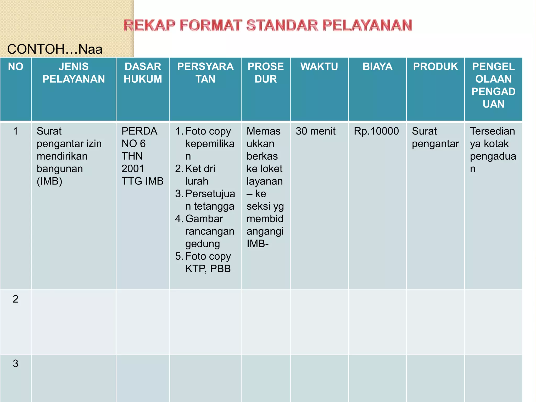 Standar Pelayanan.pptx