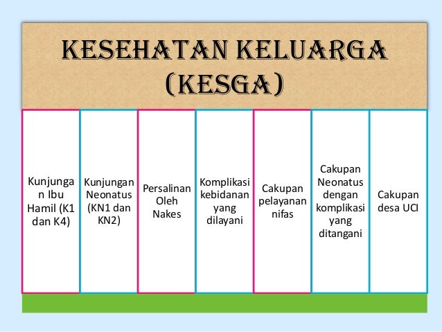 Standar pelayanan puskesmas