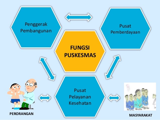 Standar pelayanan puskesmas