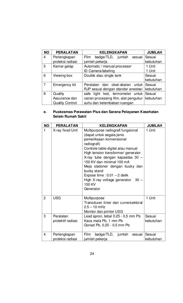 Standar pelayanan radiologi